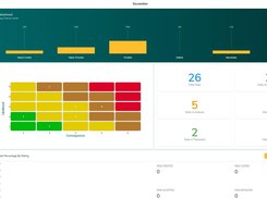 Risk Mgmt Dashboard