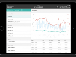 GreaseBook Production Software-Overview