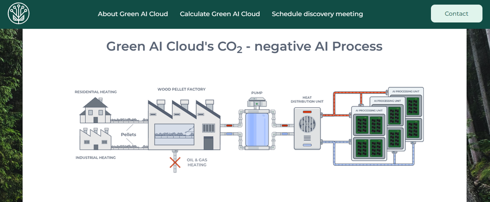 Green AI Cloud Screenshot 1