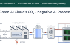 Green AI Cloud Screenshot 1