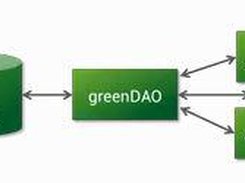greenDAO Screenshot 1
