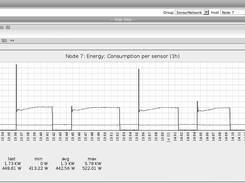 Air Conditioner Consumption