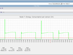 Air Conditioner Consumption