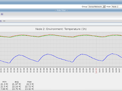 Temperature