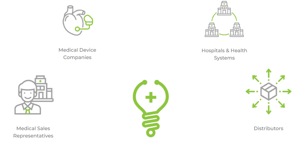 Greenlight Medical Screenshot 1
