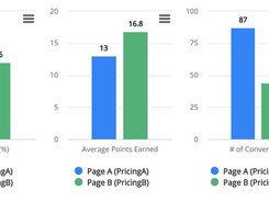 A/B Testing for landing pages