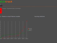 Project status