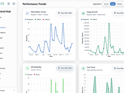 Usage Analytics