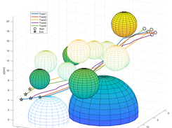 Grey Wolf Optimizer for Path Planning Screenshot 2