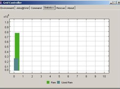 Grid statistics