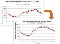 Model control systems and discover unintended consequences