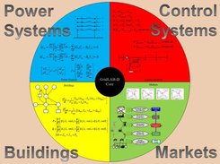 Simultaneously model grids, loads, markets, and controls