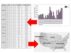 Develop national scale models of smart grid impacts