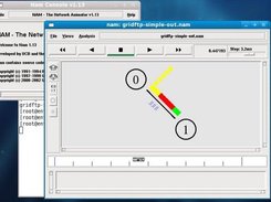 Simple GridFTP simulator Visualisation2