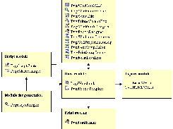 Block diagram