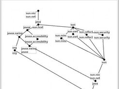 Sarl Lattice Viewer showing Java package deps.