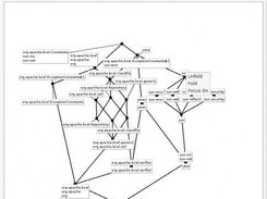 Navigation Spaces, Direct Interpackage Calls in BCEL