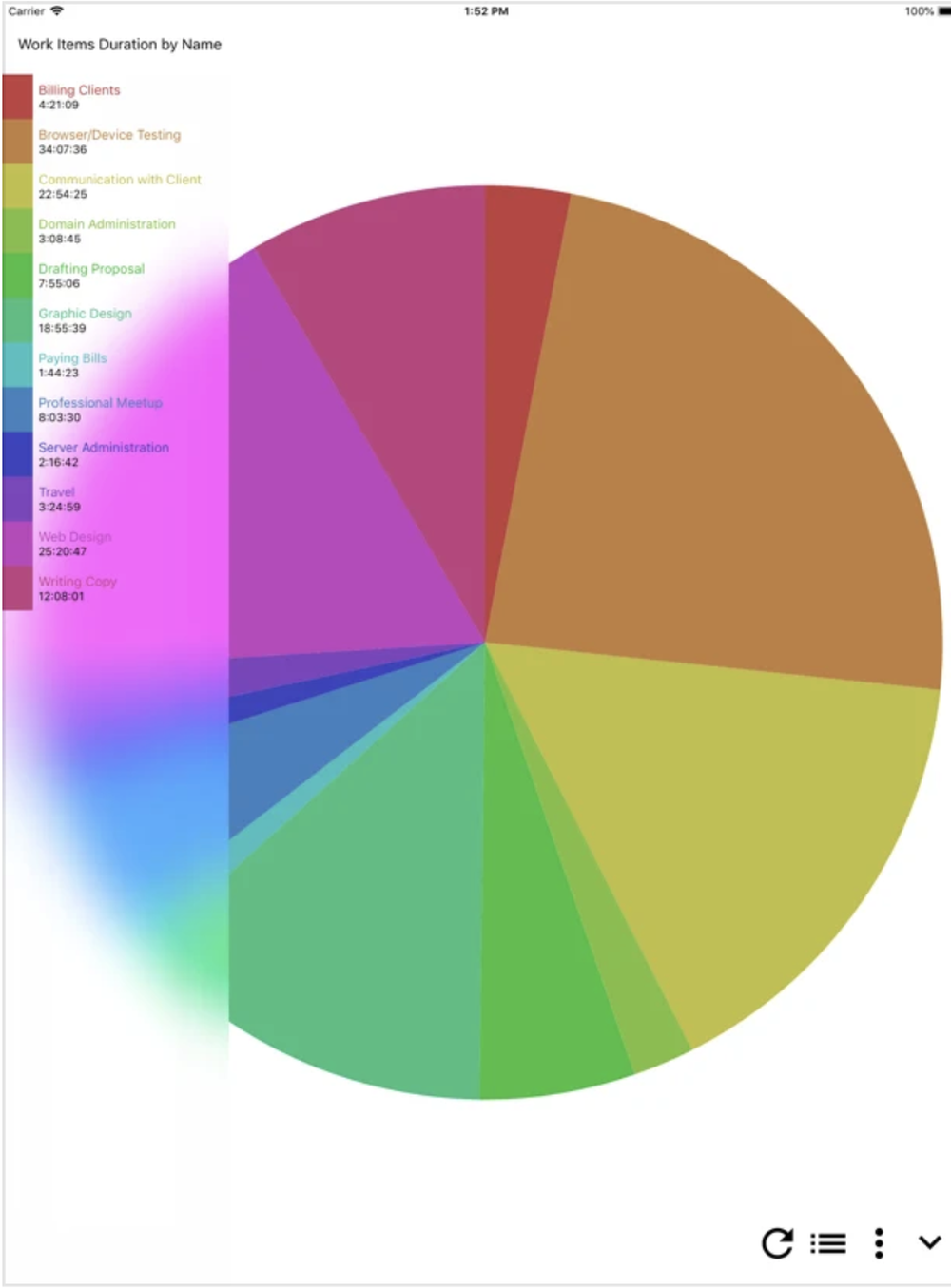 Grindstone Screenshot 1