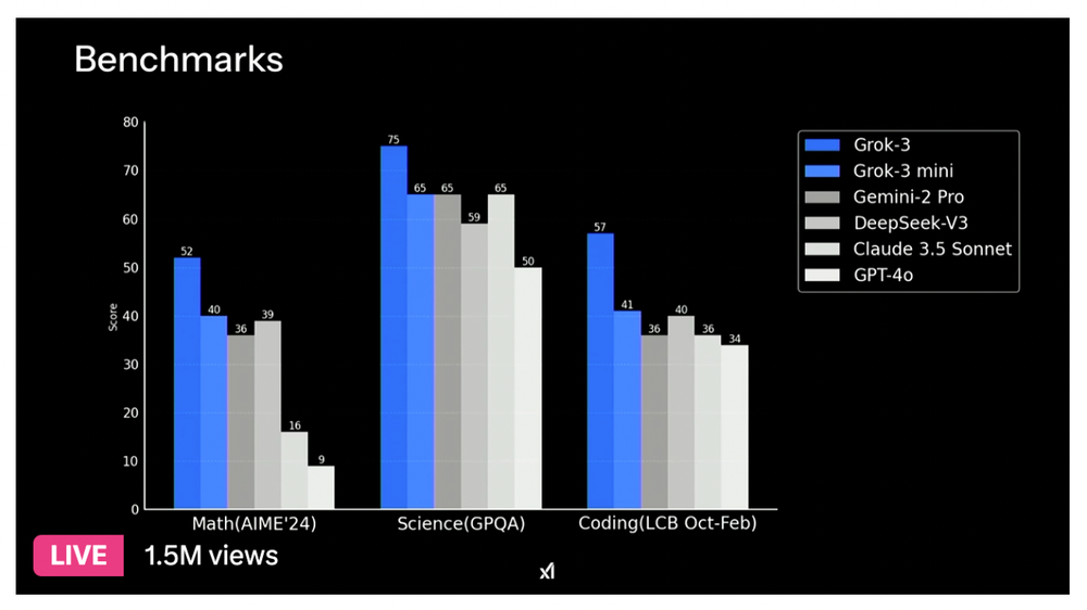 Grok 3 mini Screenshot 1