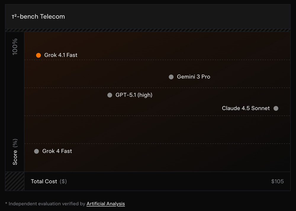 Grok 4.1 Fast Screenshot 1