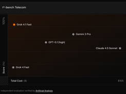 Grok 4.1 Fast Screenshot 1