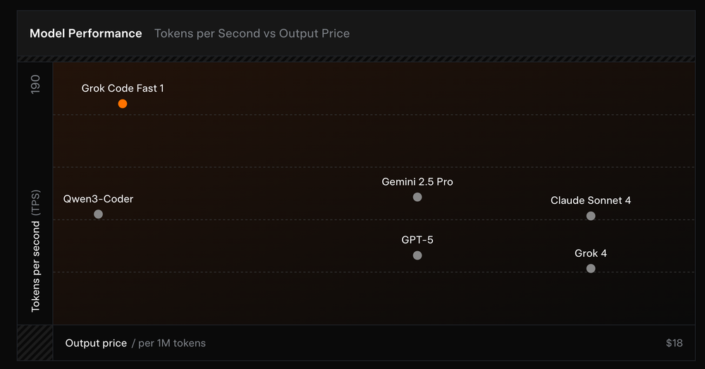 Grok Code Fast 1 Screenshot 1