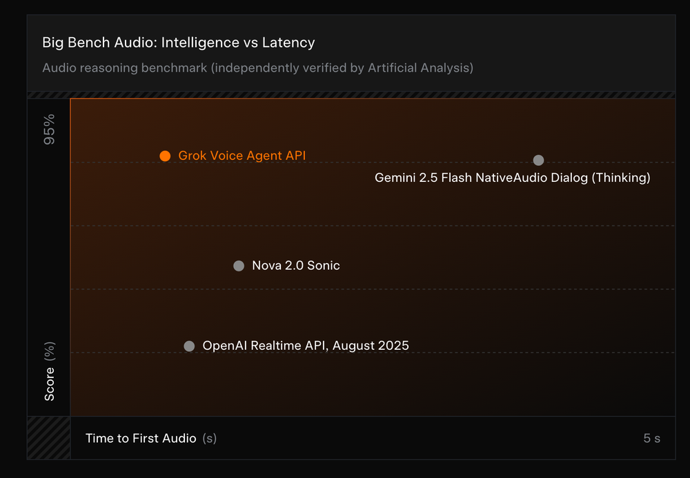 Grok Voice Agent Screenshot 1