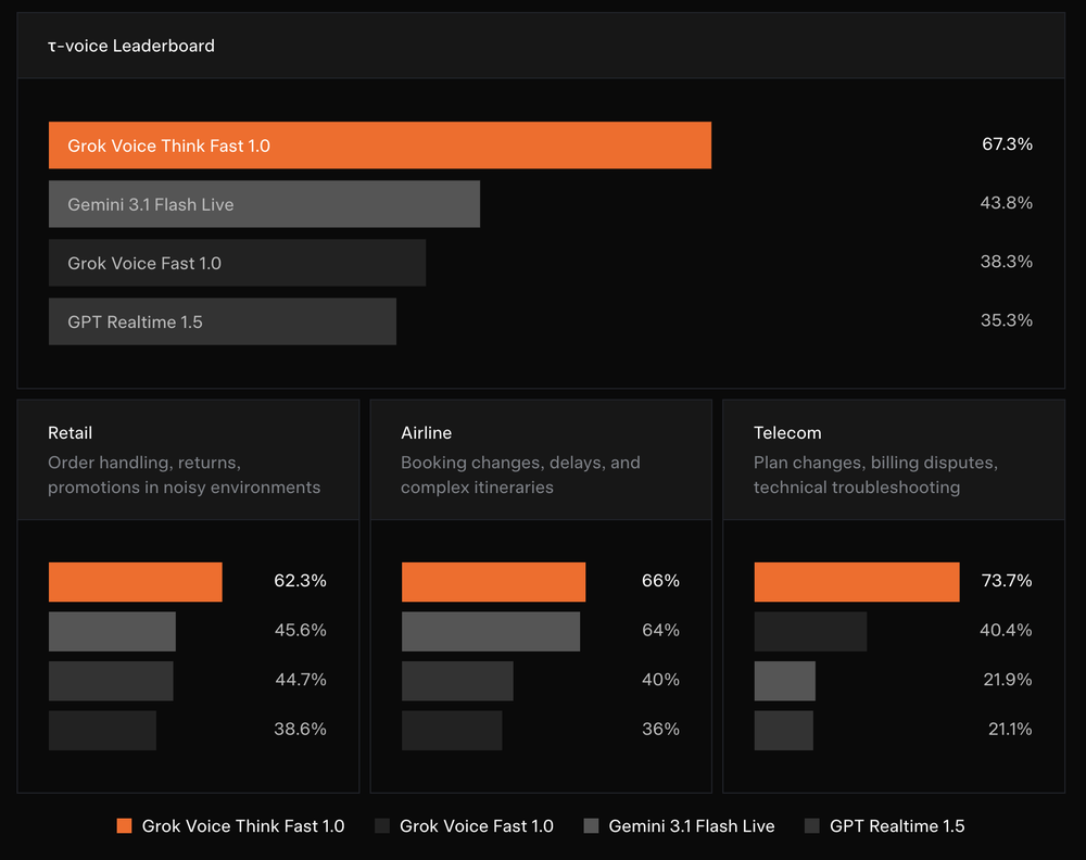 Grok Voice Think Fast 1.0 Screenshot 1