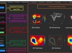 Free Energy Landscape Visualization