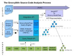 The GroovyStAr Source Code Analysis Process