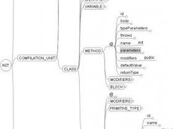 GroovyStAr generates AST mindmaps