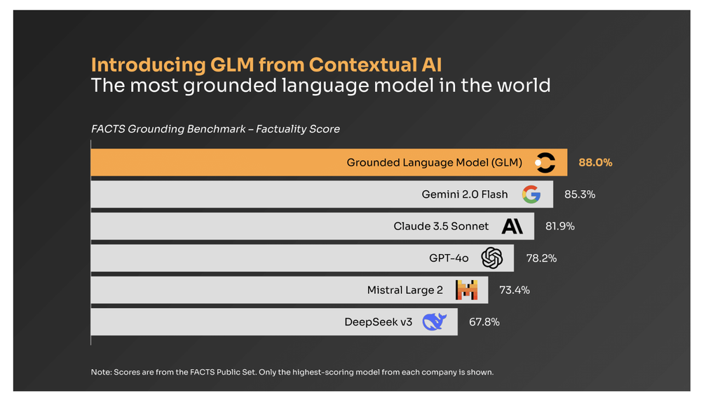 Grounded Language Model (GLM) Screenshot 1