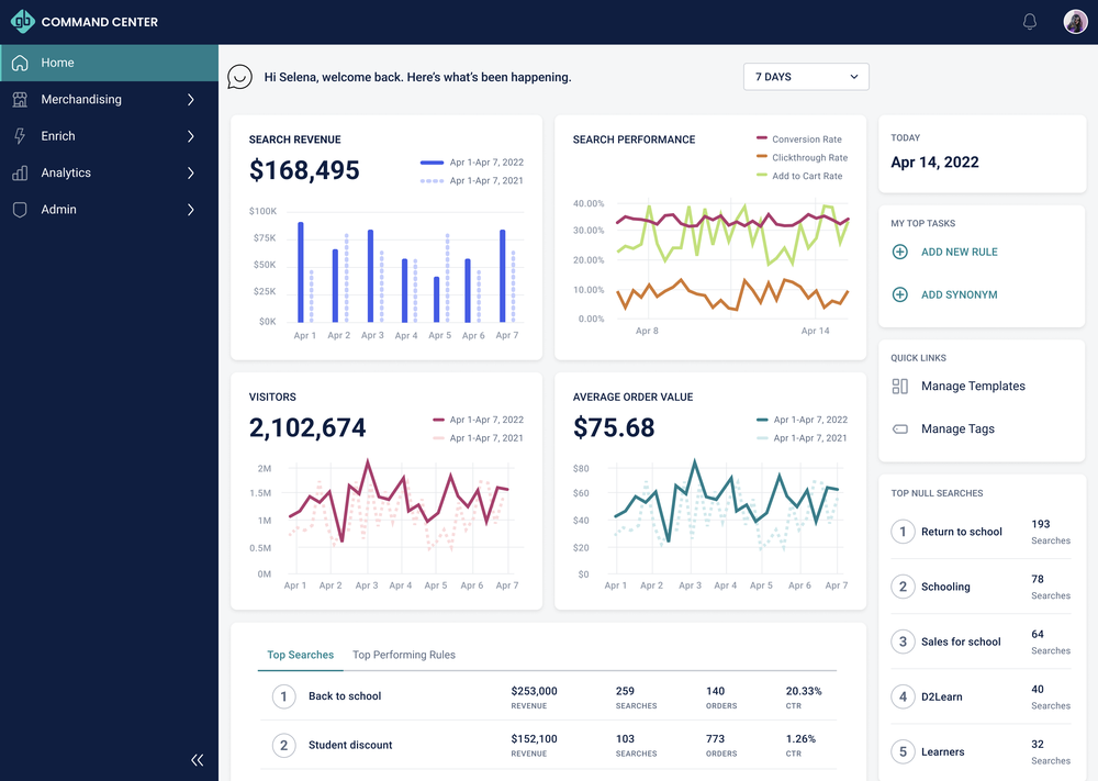 GroupBy's Command Center Dashboard