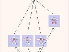 Sheets allow homomorphisms to connect/compare (sub)groups