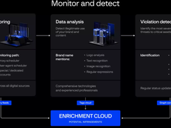 Group-IB Digital Risk Protection Screenshot 1