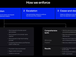 Group-IB Digital Risk Protection Screenshot 1