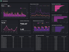 A Grow Business Intelligence Dashboard Featuring eCommerce Data (Shopify, Quickbooks, etc.)