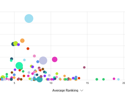 search intelligence - share of voice