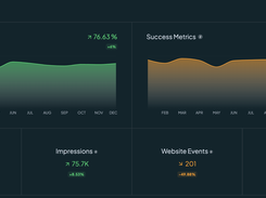 Reports Snapshot