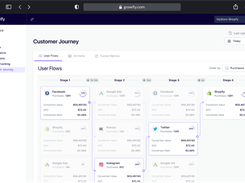 Growify makes tracking your customer's journey simple. 