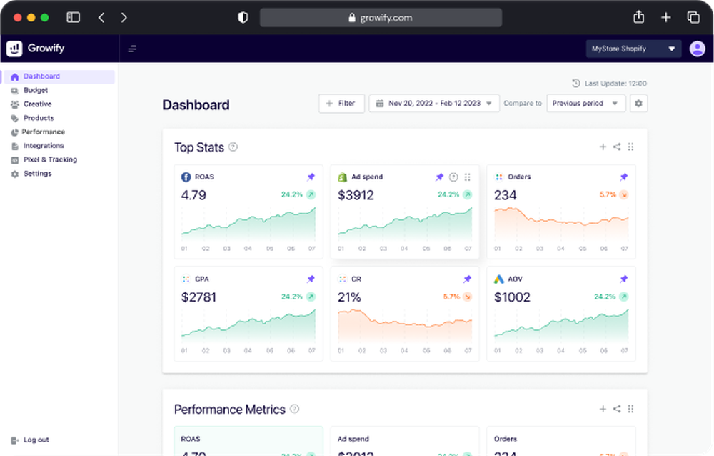 Growify's all in one dashboard feature.