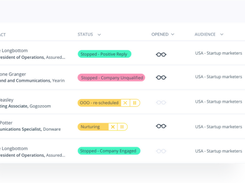 Growlabs-Prospects