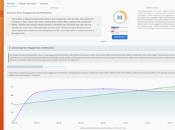 Product activation issues and opportunities explained in plain language with predictive AI insights.