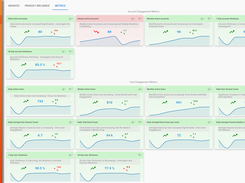 Account-level B2B SaaS metrics out of the box.