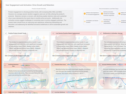 Product growth insights uncovered and explained daily.