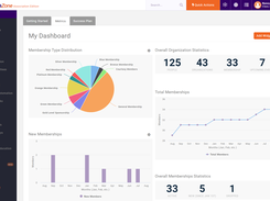 GrowthZone Software Dashboard