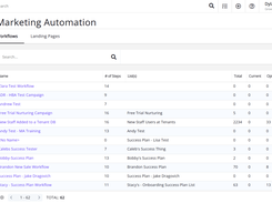 GrowthZone Marketing Automation