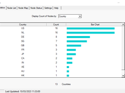 Statistics Tab