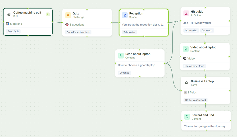 Visual Journey Builder (No-Code Workflow Design)