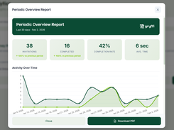 Data-Driven Insights & Journey Analytics